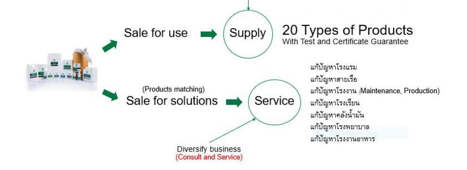 slide company profile