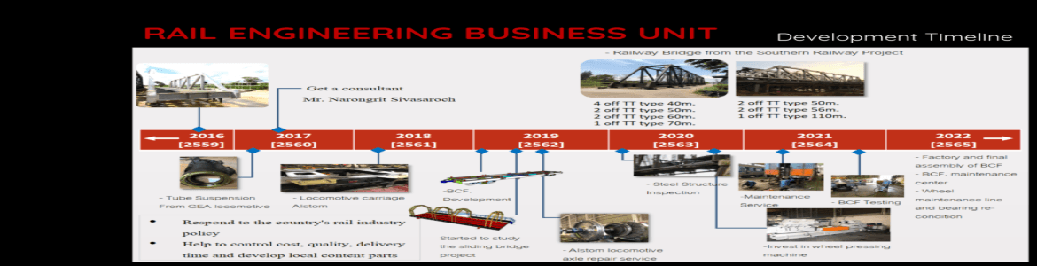 slide company profile