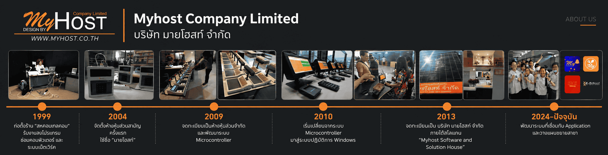 slide company profile