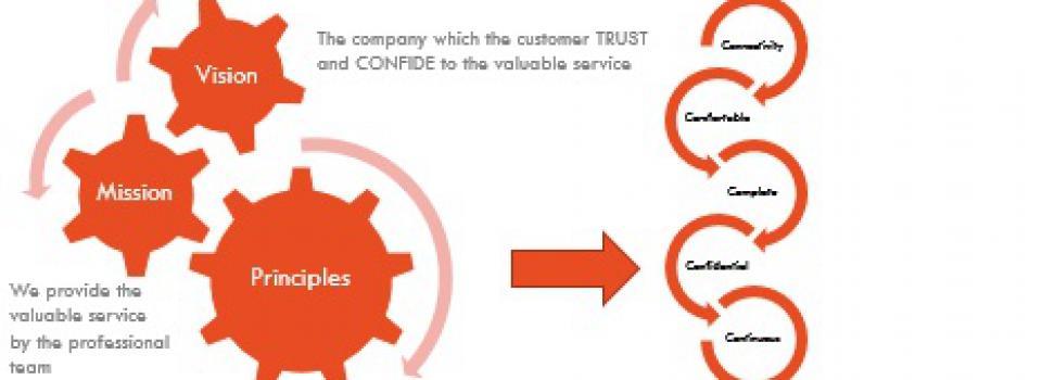 slide company profile