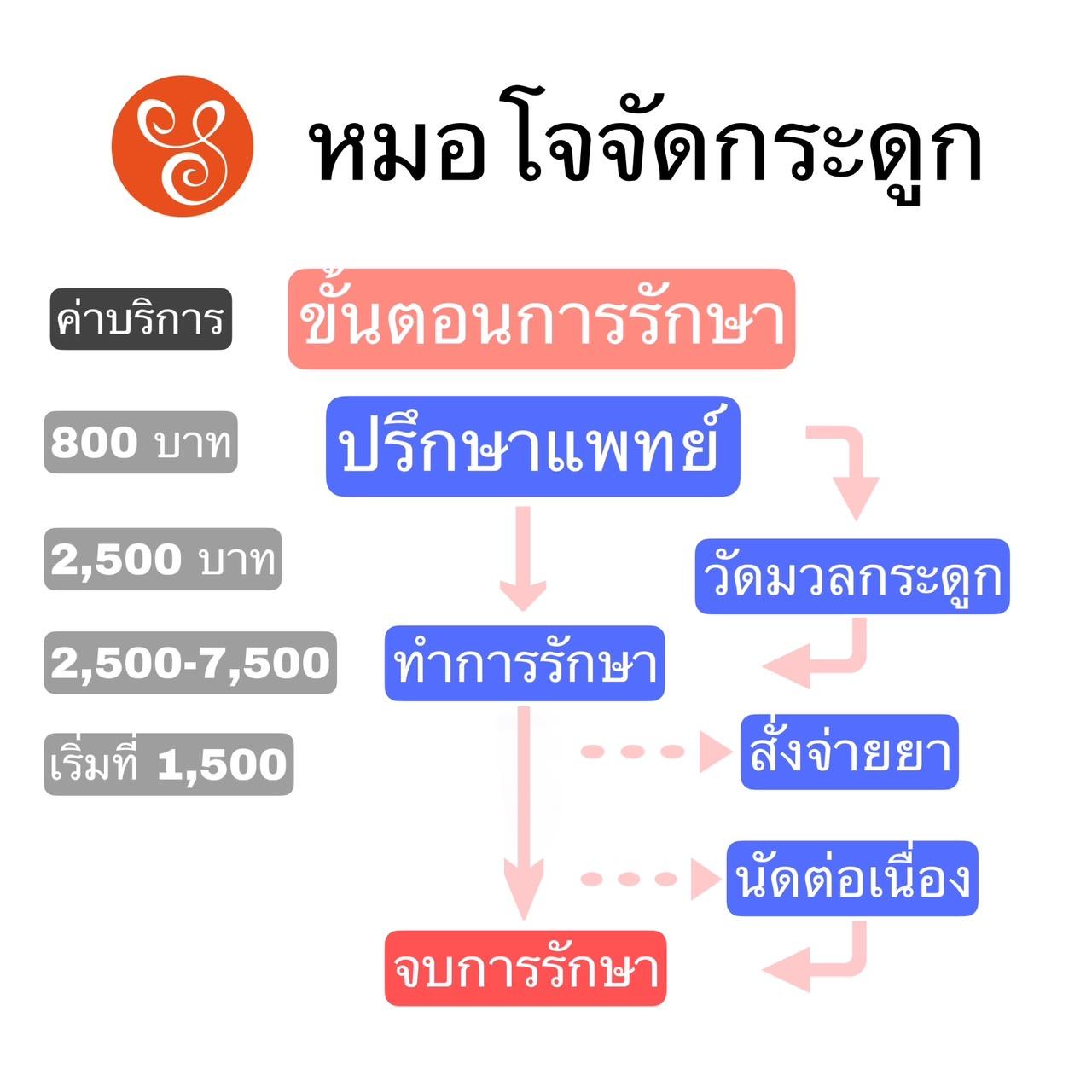 product-0