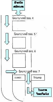 company location map image