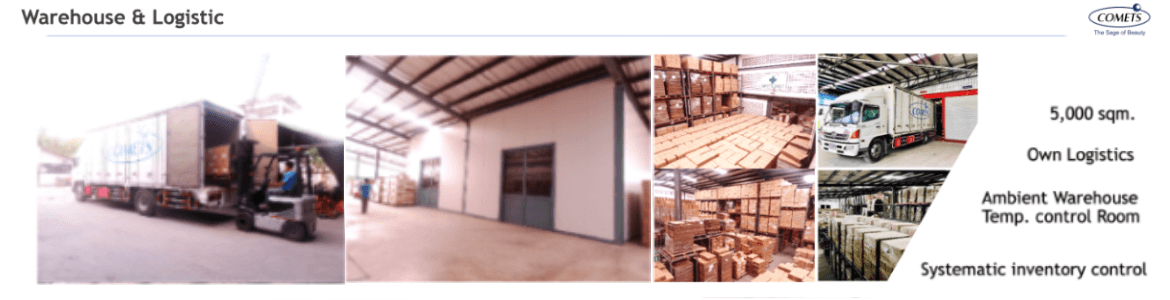 slide company profile